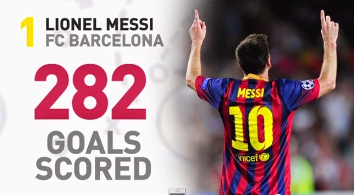 Lionel Messi strelil 282 gólov v rokoch 2009-2014 (tsmplug.com)