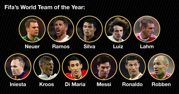 FIFA tím roka 2014(bbc.com)